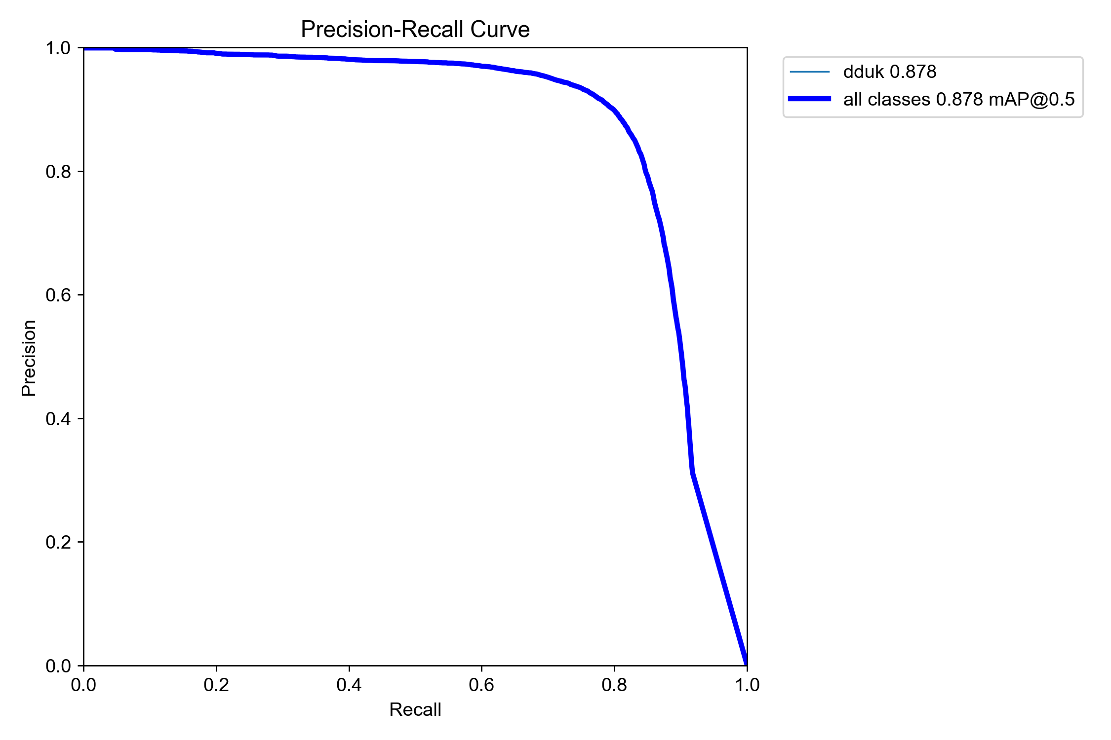 PR-Curve