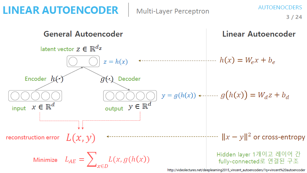 autoencoder