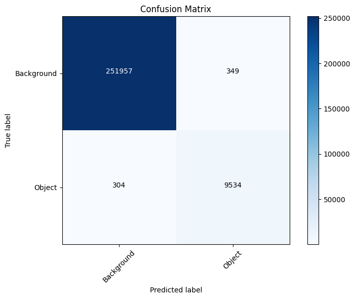 Confusion Matrix